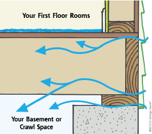 A musty, moldy, rotting dirt crawl space in Westport that is in dire need of repairs